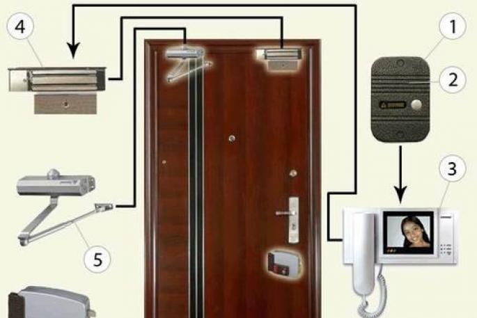 Выбор и установка накладного замка на деревянную дверь Как правильно поставить накладной замок