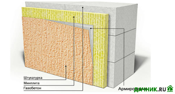 технология мокрый фасад для дома из газобетона