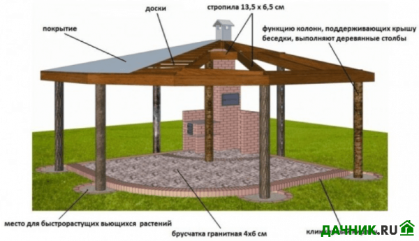 чертеж беседки с печью